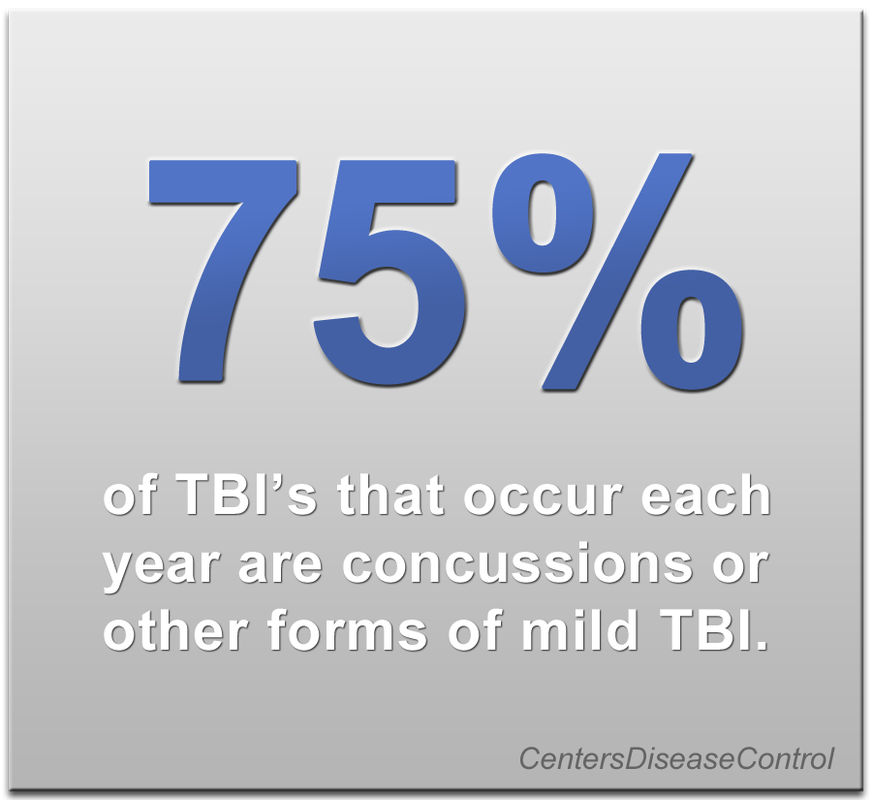 brain injury care michigan
